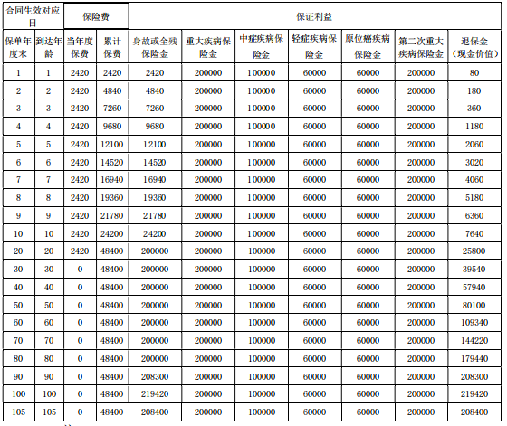 陆家嘴国泰美御无忧重疾险保什么?值得买吗?