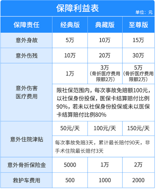 华泰中老年意外险怎么样?保什么?