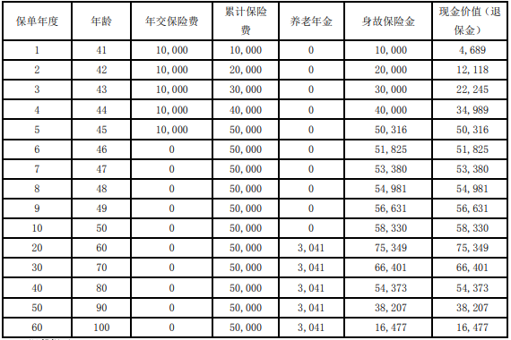 农银人寿金穗大丰收养老年金保险(2023)领多少钱?可靠吗?