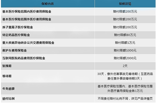 众民保普惠百万医疗险保什么?有什么优点?