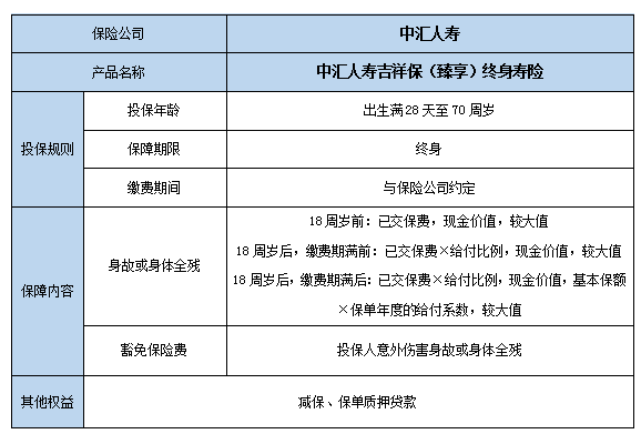 中汇人寿吉祥保(臻享)终身寿险好不好?现金价值?