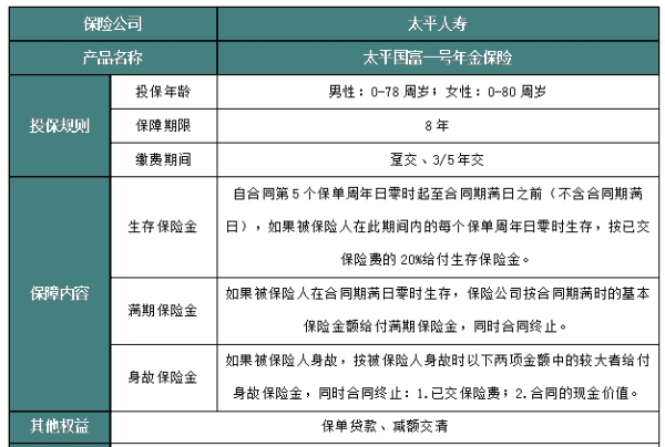 太平国富一号年金保险有什么亮点?保什么?