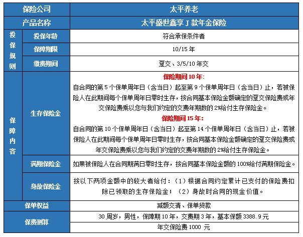 太平盛世鑫享J款年金保险怎么样?保什么？