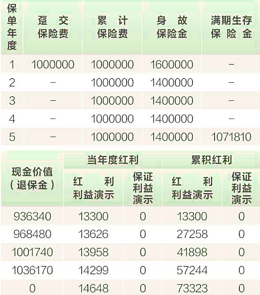 前海聚利宝(2023)两全保险(分红型)怎么样？保什么+值得买吗+案例