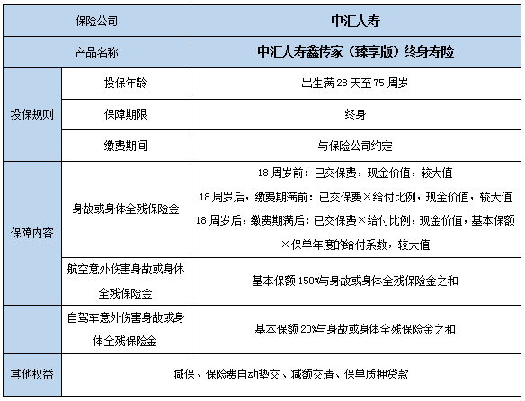 终身寿险如何计算收益?2023终身寿险推荐