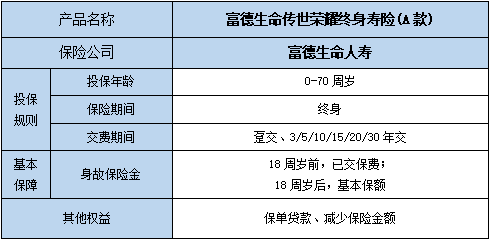 终身寿险如何计算收益?2023终身寿险推荐