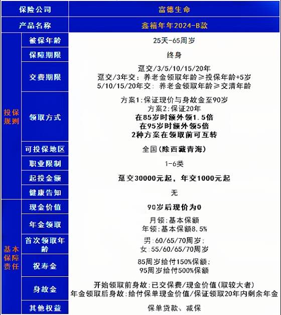 富德生命鑫禧年年养老年金保险(B款)怎么样?值得买吗?