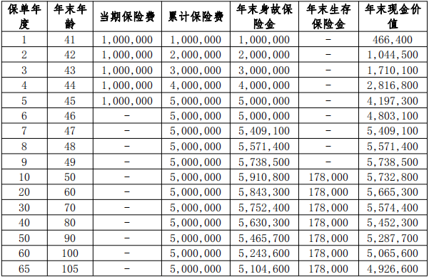 北京人寿京荟臻选(荣耀逸嘉)年金保险收益如何?可靠吗?