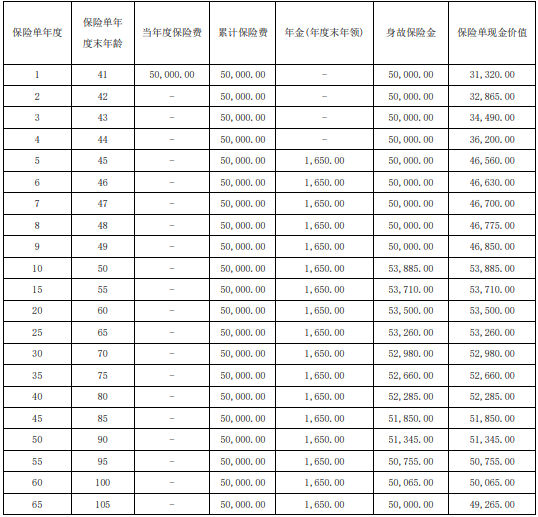 长城八达岭赤兔版年金保险(2024)有什么优点?收益如何?