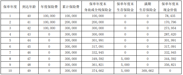 中融大吉大利年金保险怎么样?收益如何+条款