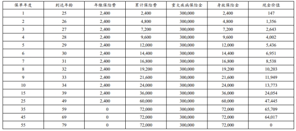 建信人寿瑞享康乐(臻爱版)重疾险怎么样?保障内容+特色介绍