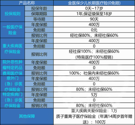 2024小孩子必备的5个险种?少儿买哪种保险比较好?少儿保险排名?