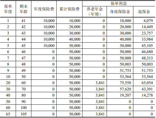 中银三星中银悦享金生二号养老年金保险保什么?收益如何?