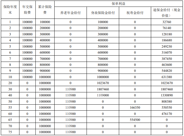 富德生命鑫禧年年养老年金保险(B款)保什么?领多少钱?