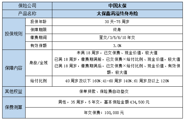 2024太保鑫满溢终身寿险保什么?有什么优点?