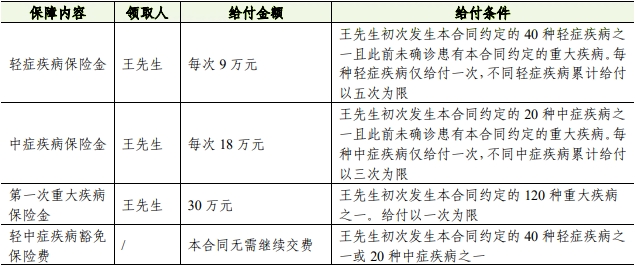 人保寿险i无忧青春版重疾险(互联网专属)保什么?值得买吗?