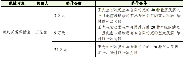 人保寿险i无忧青春版重疾险(互联网专属)保什么?值得买吗?