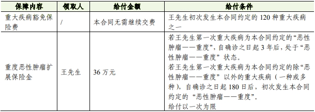 人保寿险i无忧青春版重疾险(互联网专属)保什么?值得买吗?