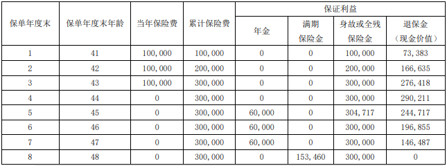 瑞众福临门(瑞赢未来)年金保险怎么样?收益如何+条款