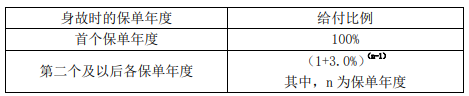 瑞众大富翁(3.0版)终身寿险怎么样?保什么?