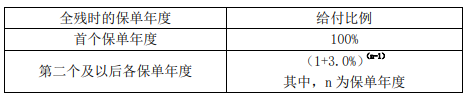 瑞众大富翁(3.0版)终身寿险怎么样?保什么?