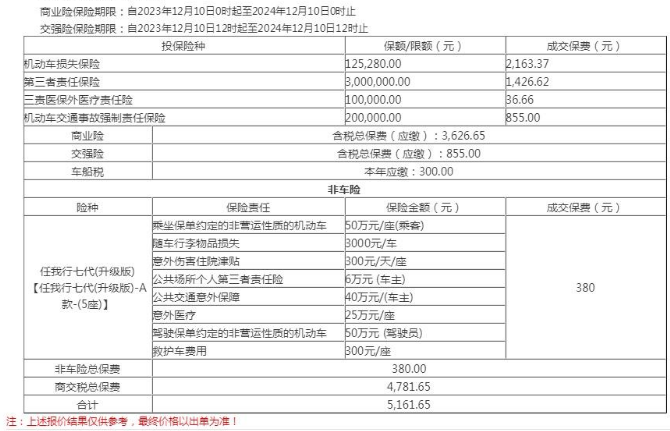 2024太平洋车险多少钱一年?报价明细表?怎么买更合适?