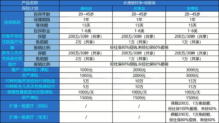 水滴接好孕·母婴保有什么优点?多少钱一年?