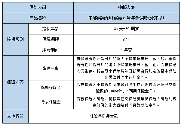 中邮富富余财富嘉8号年金保险(分红型)都保什么?3年交保8年?