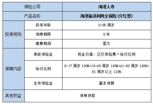 海港福添利两全保险(分红型)怎么样?保什么?