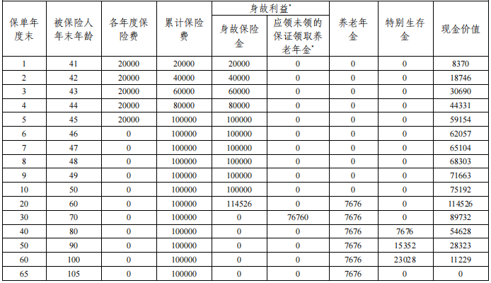 百年悦爱一生(2023版)养老年金保险怎么样?领多少钱?