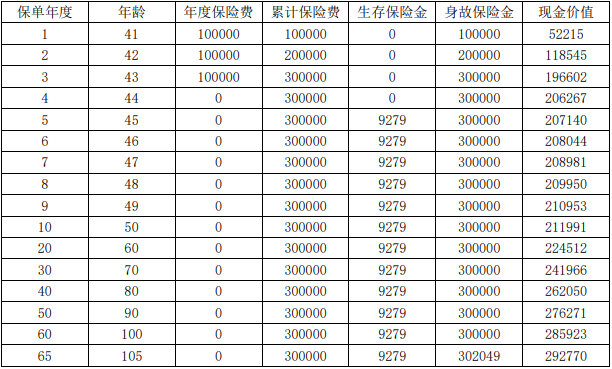 海港恒盈至尊版终身年金保险保什么?收益如何?