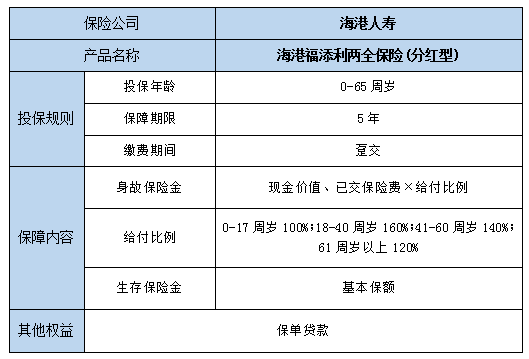 海港福添利两全保险(分红型)收益高吗?可靠吗?