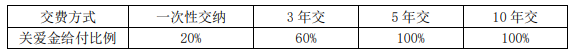 瑞众福临门(瑞赢版)年金保险怎么样?条款介绍?