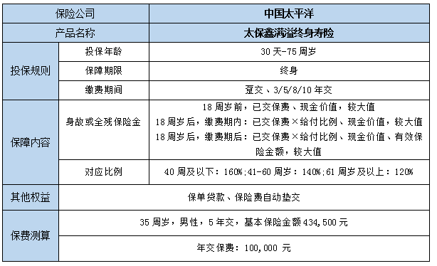 太平洋鑫满溢终身寿险怎么样?现金价值?