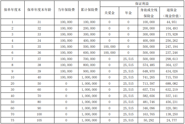 瑞众福临门(瑞赢版)年金保险有什么优点?收益如何?