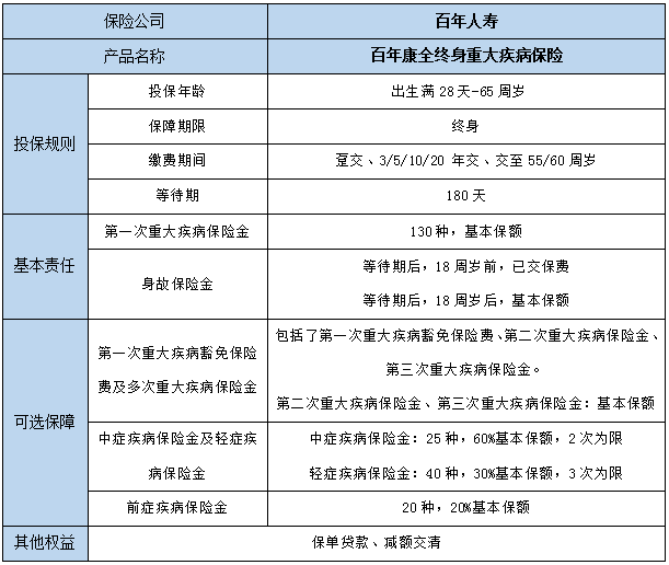 百年康全终身重疾险怎么样?百年康全终身重疾险保什么?