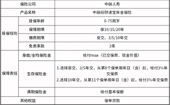 2024年金险的排名?年金险有什么优点?