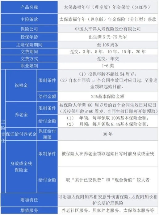 2024年金险的排名?年金险有什么优点?