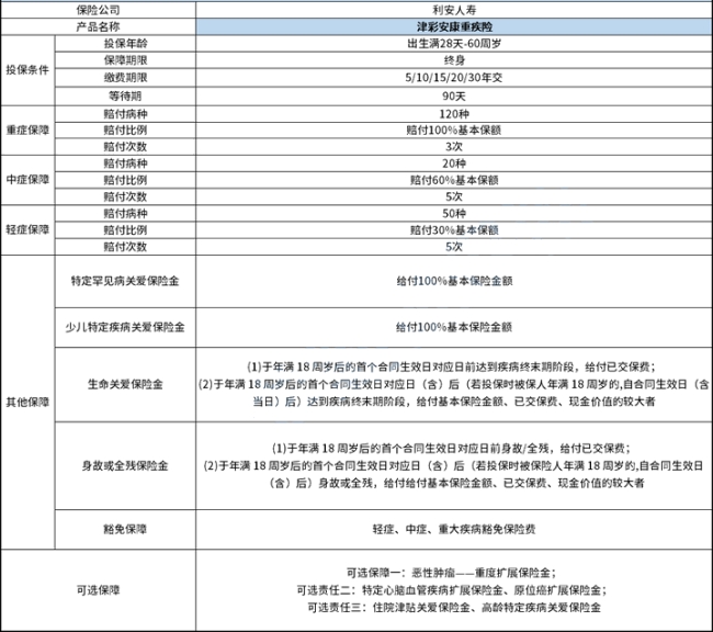 2024重疾险排名如何?重疾险有什么用?