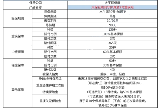 2024重疾险排名如何?重疾险有什么用?