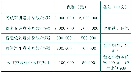 华泰全公共交通工具意外险有什么优点?保什么?