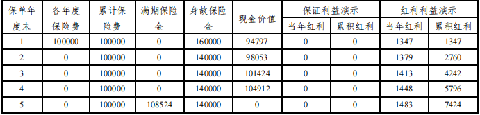 百年乐两全保险(分红型)怎么样?领多少钱?