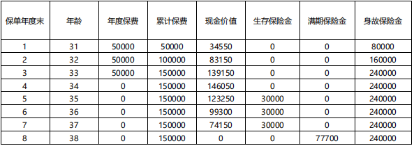 中韩盛世安盈两全保险收益如何?可靠吗?