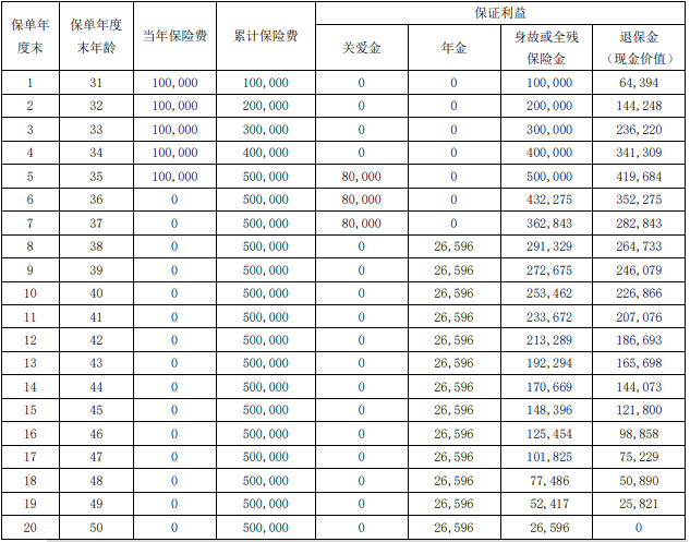 瑞众福临门(瑞鑫版)年金保险怎么样?收益如何?