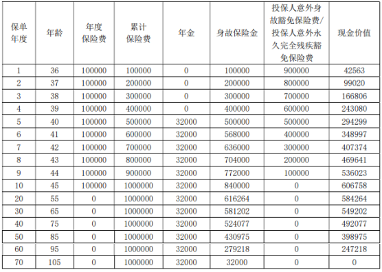 海港创富金生年金保险怎么样?收益如何?