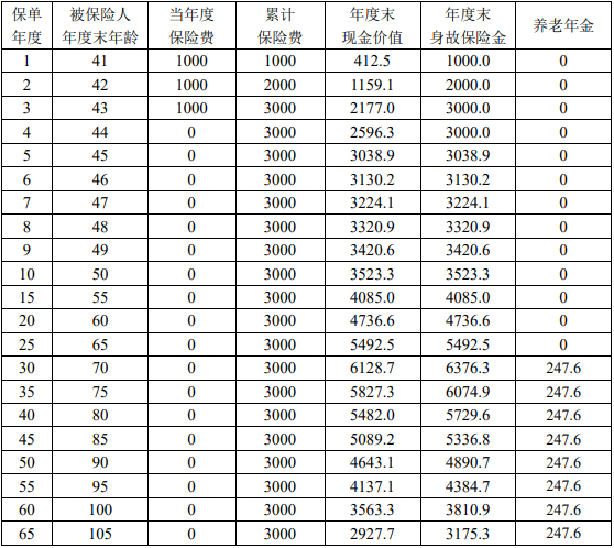 太平盛世福赢金生养老年金保险怎么样?领多少钱?