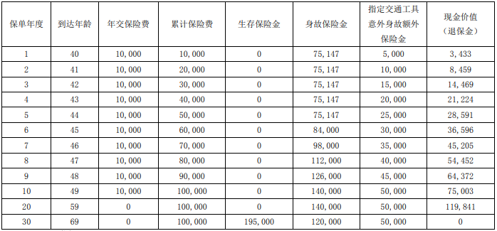 农银人寿金穗常青两全保险(2023)怎么样?利益高吗+条款