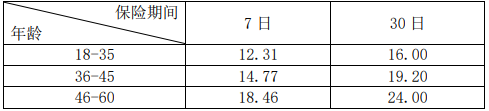 大家悦颜医疗意外险保什么?多少钱?