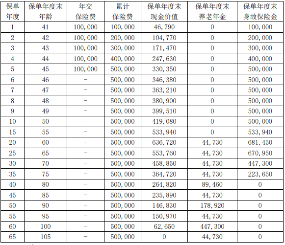 弘康永享金生养老年金保险B款产品如何?领多少钱?