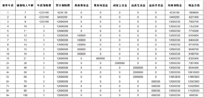 太平传世四号教育年金保险保什么?值得买吗?